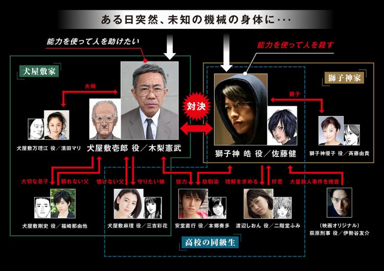 いぬやしき 相関図