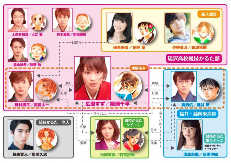 ちはやふる –結び- 相関図